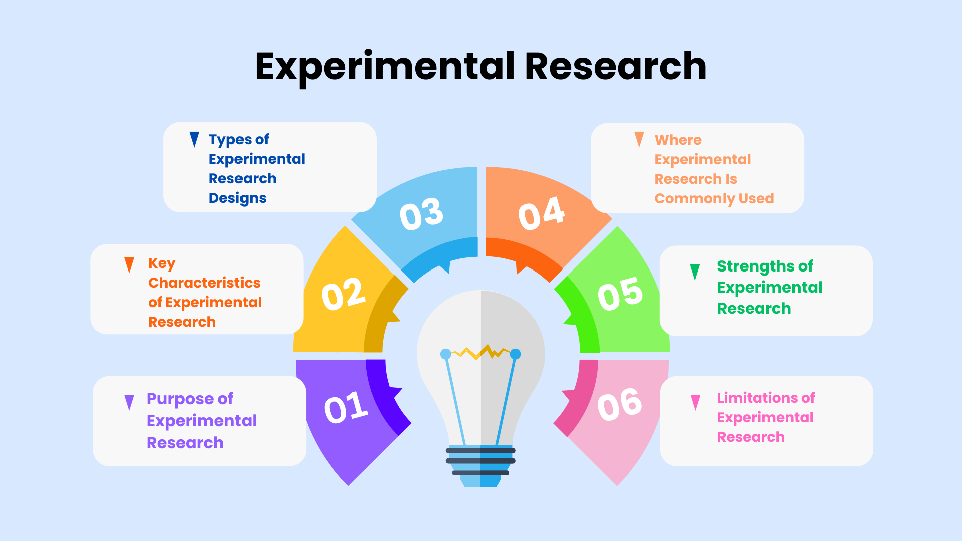 What Are the Four Types of Research Methodology? 7 What Are the Four Types of Research Methodology?
