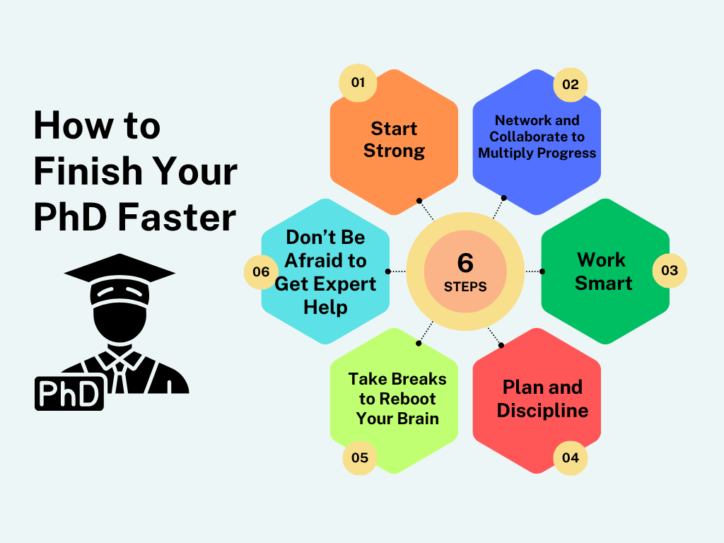 How to Finish Your PhD Faster