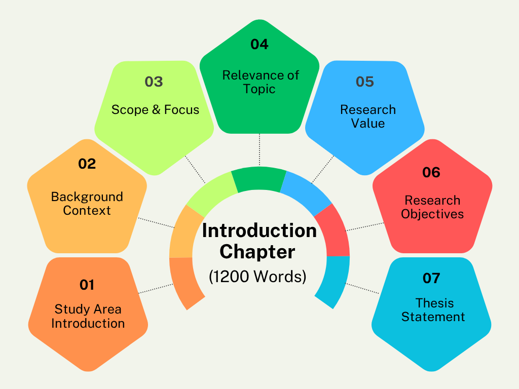 12000 words dissertation structure UK (2025 Edition)