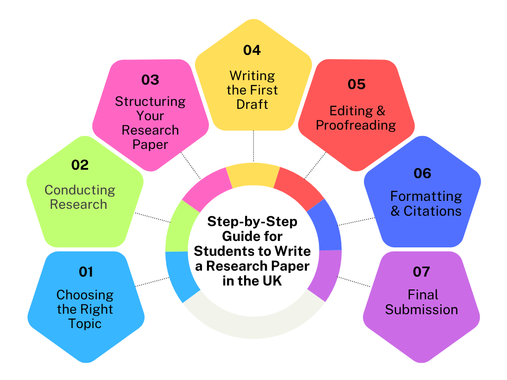 Writing a Research Paper in 2026
