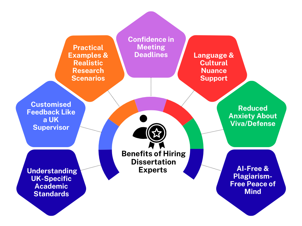 Can I hire someone to help me with my dissertation?