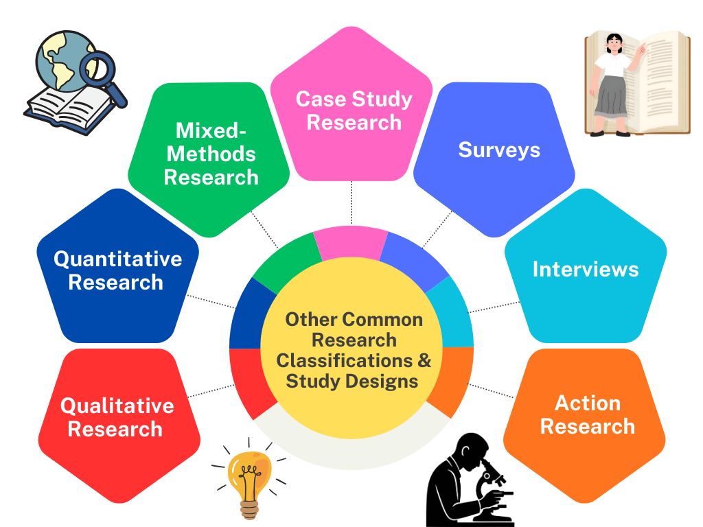 What Are the Four Types of Research Methodology? 9 What Are the Four Types of Research Methodology?