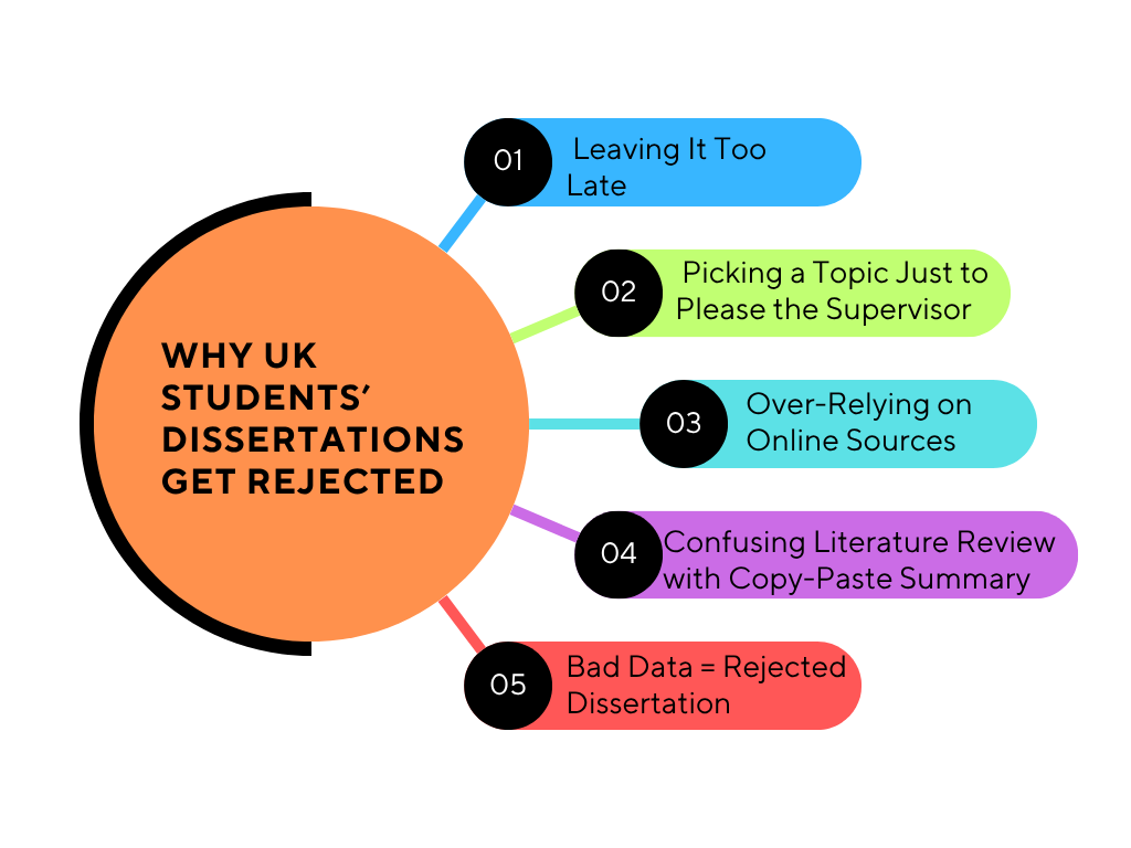 What to Do If Your Dissertation Is Rejected?