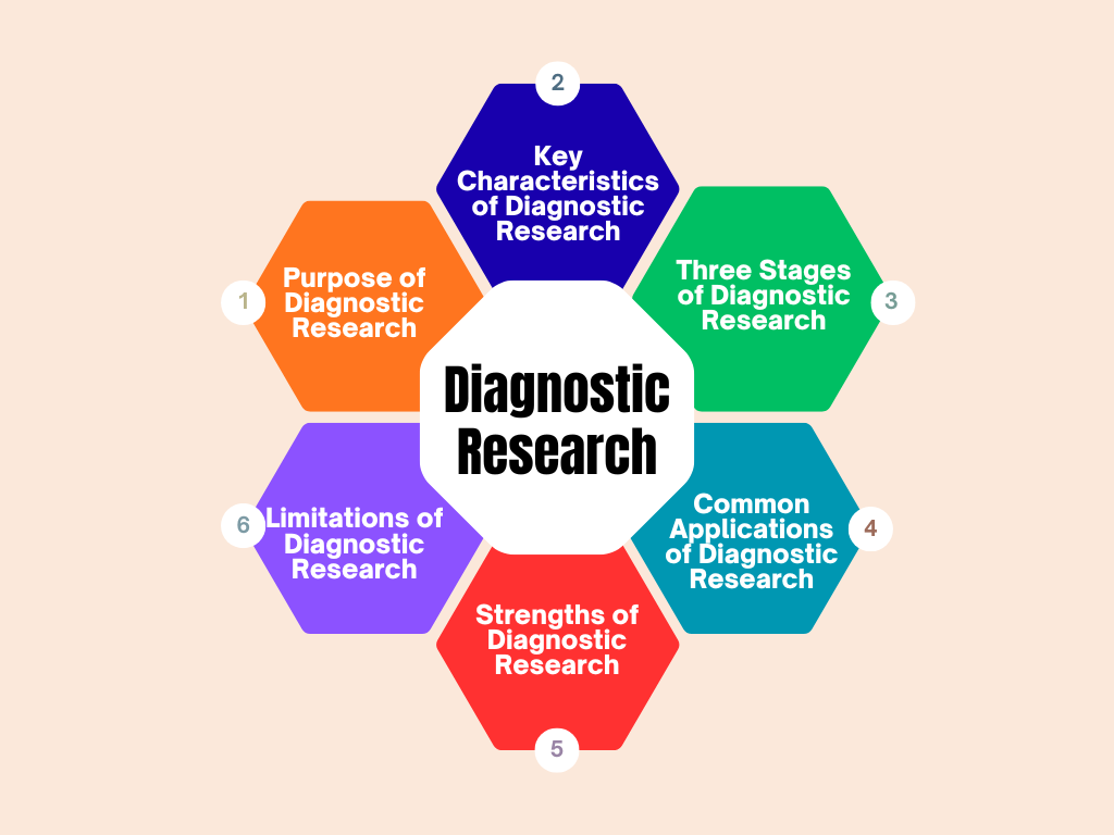 What Are the Four Types of Research Methodology? 8 What Are the Four Types of Research Methodology?