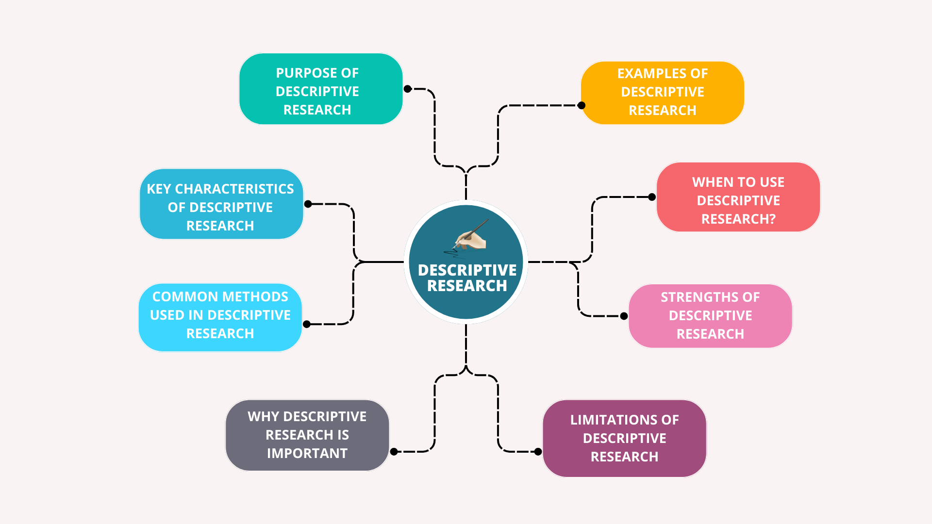 What Are the Four Types of Research Methodology? 5 What Are the Four Types of Research Methodology?