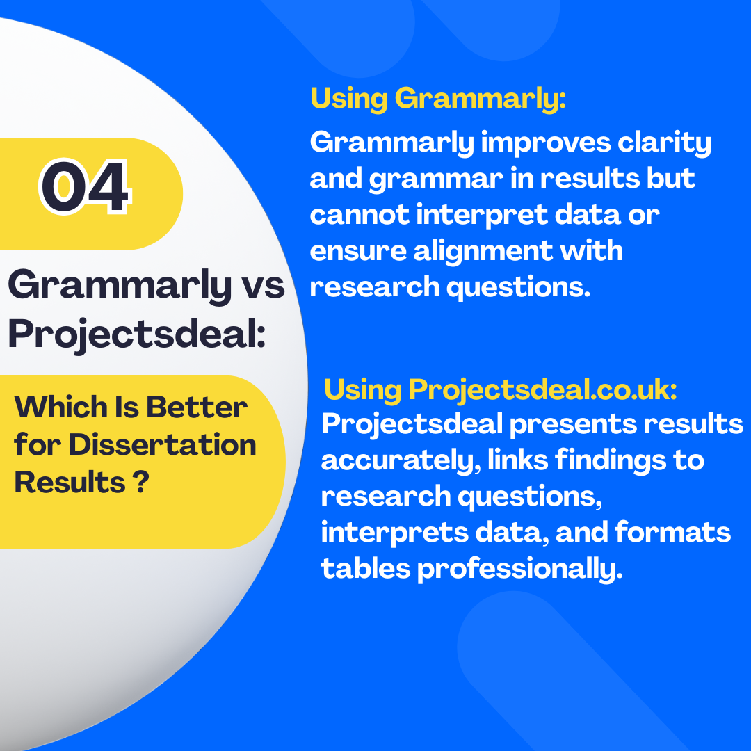 How to Use Grammarly for Dissertation Writing