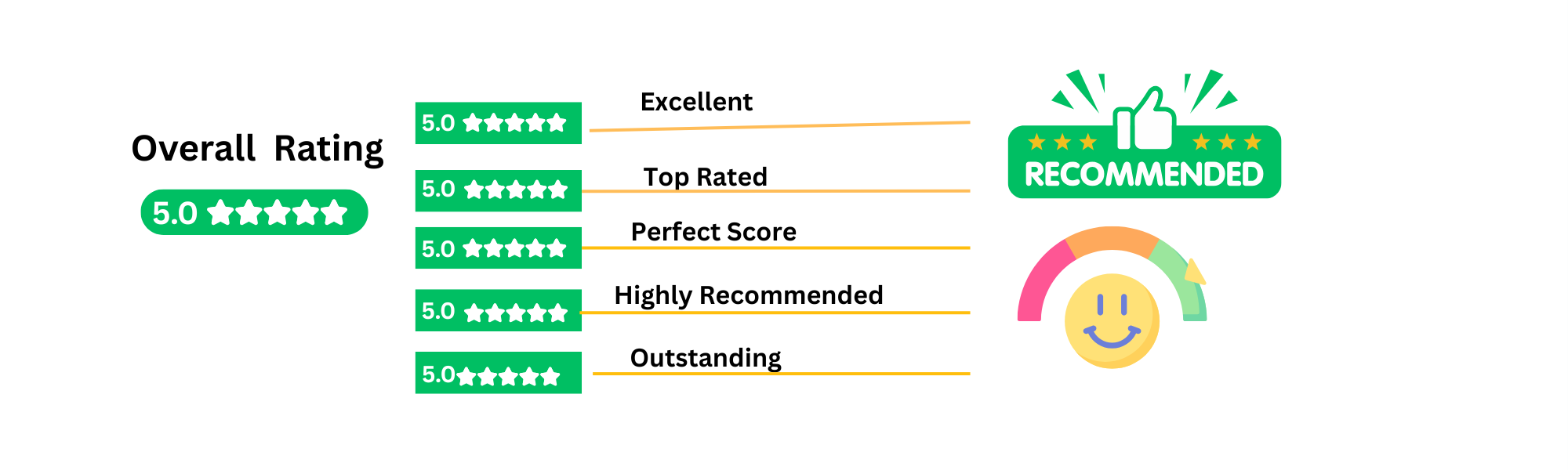 Projectsdeal.co.uk reviews