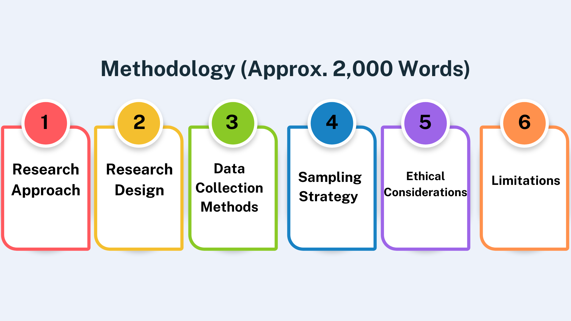 How to Structure a 15000 Word Dissertation