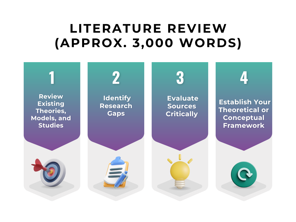 How to Structure a 15000 Word Dissertation