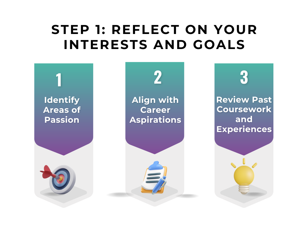 How to Select a Dissertation Topic