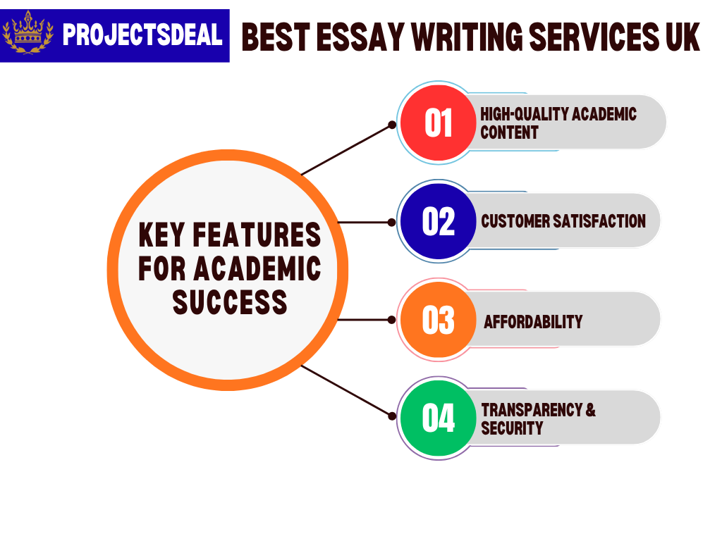 Best Essay Writing Services in UK for 2026 3 Best Essay Writing Services in UK for 2026