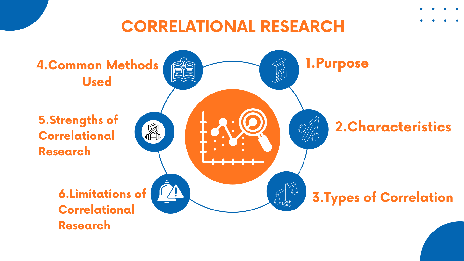 What Are the Four Types of Research Methodology? 6 What Are the Four Types of Research Methodology?