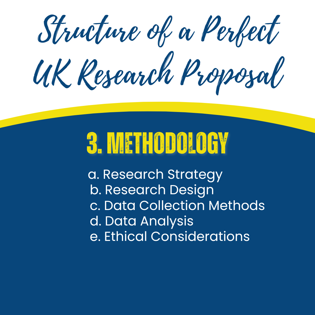 How to Write a Research Proposal