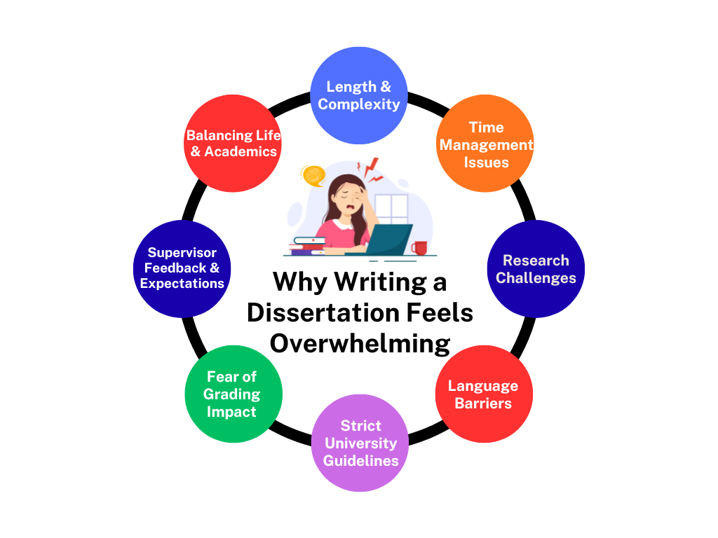 Can I hire someone to help me with my dissertation?