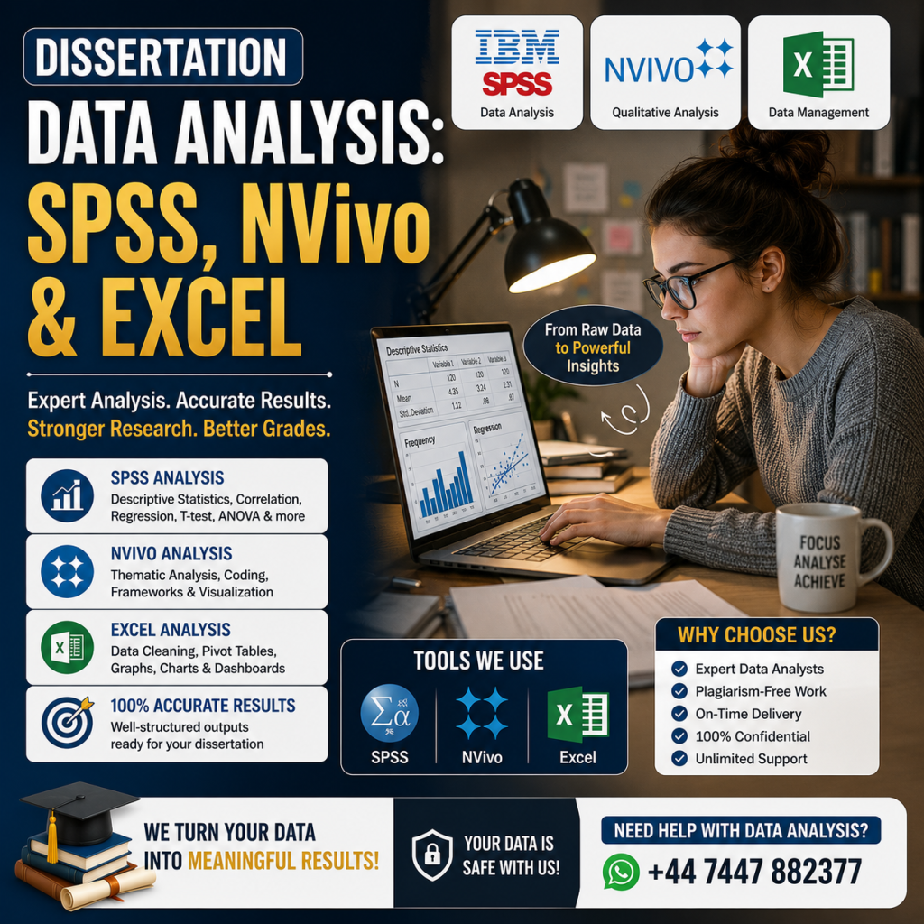Dissertation Data Analysis: SPSS, NVivo & Excel