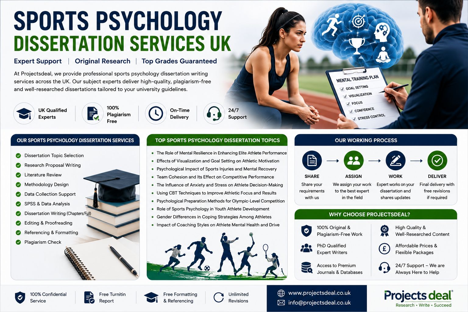 Sports Psychology Dissertation Services UK