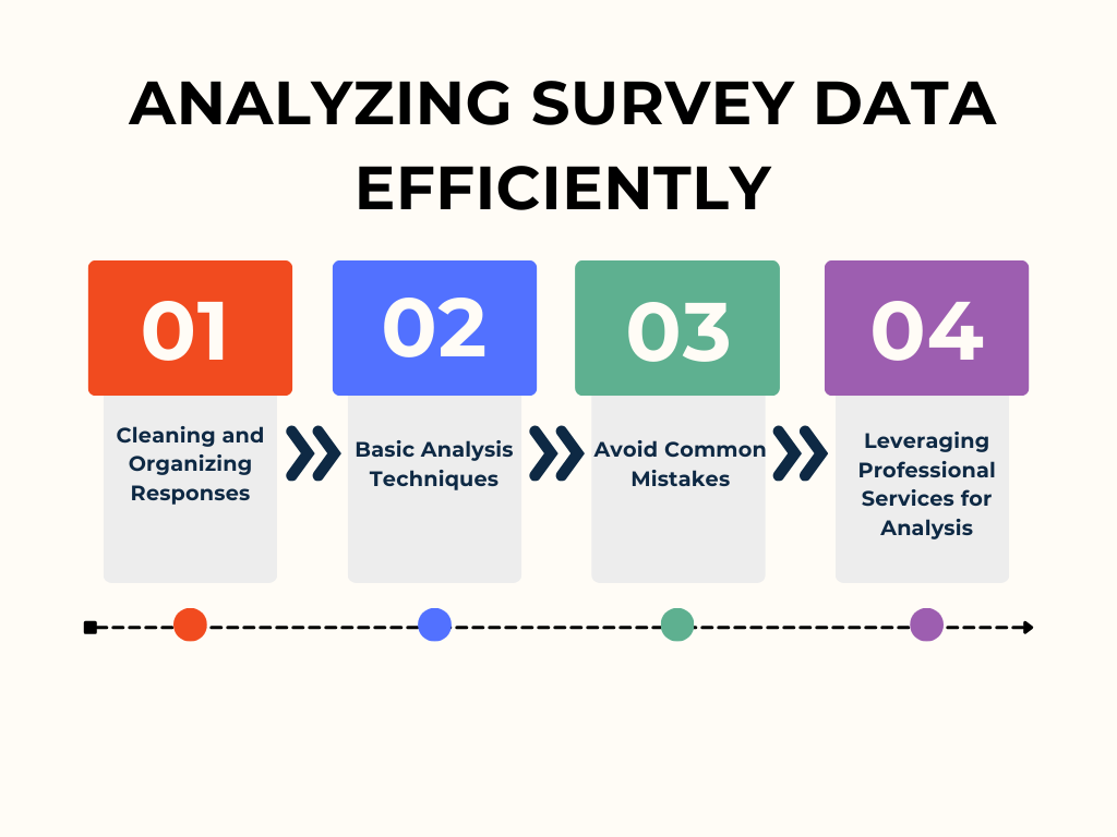 Leveraging Professional Services for Analysis
