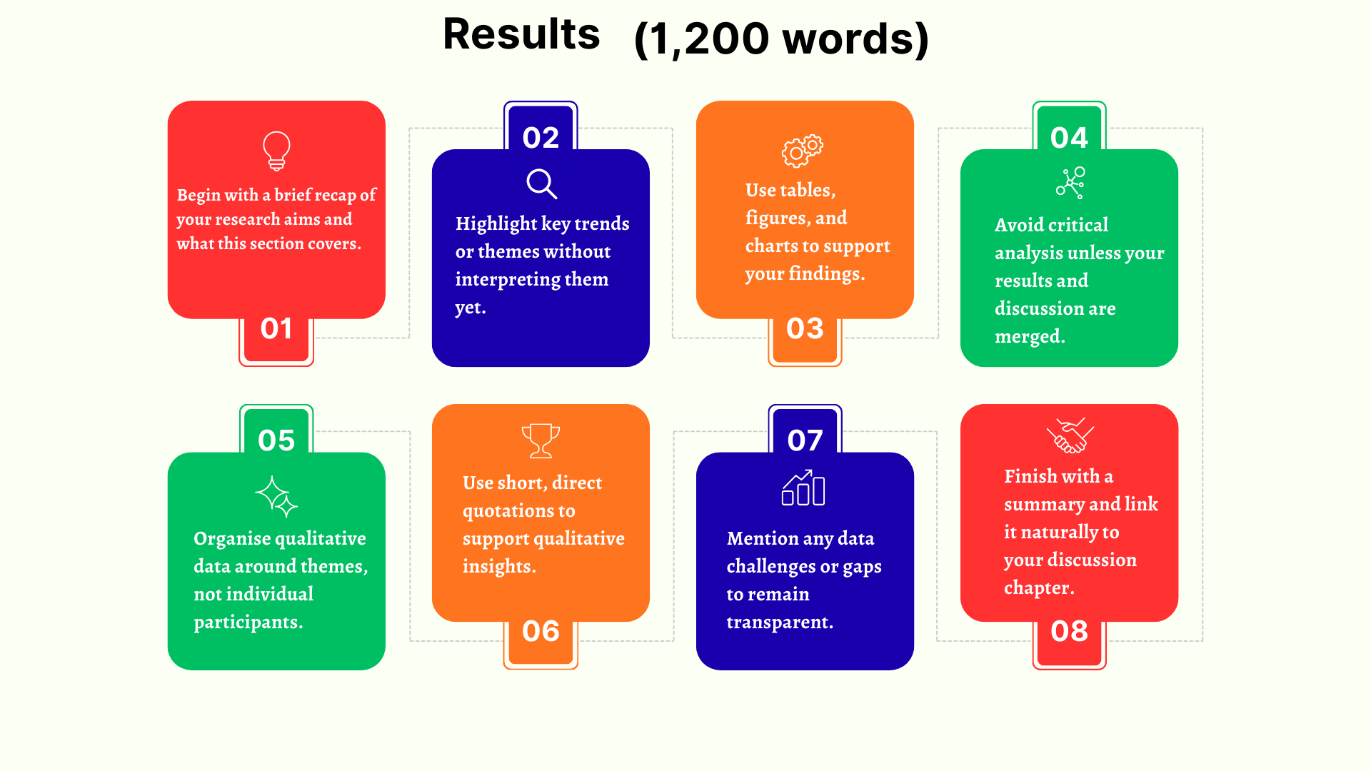 6000 Words Dissertation Structure