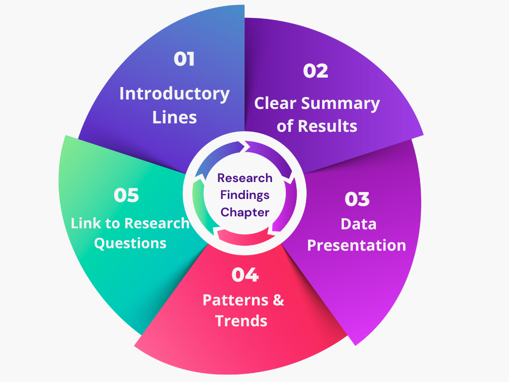 10000 Words Dissertation Structure