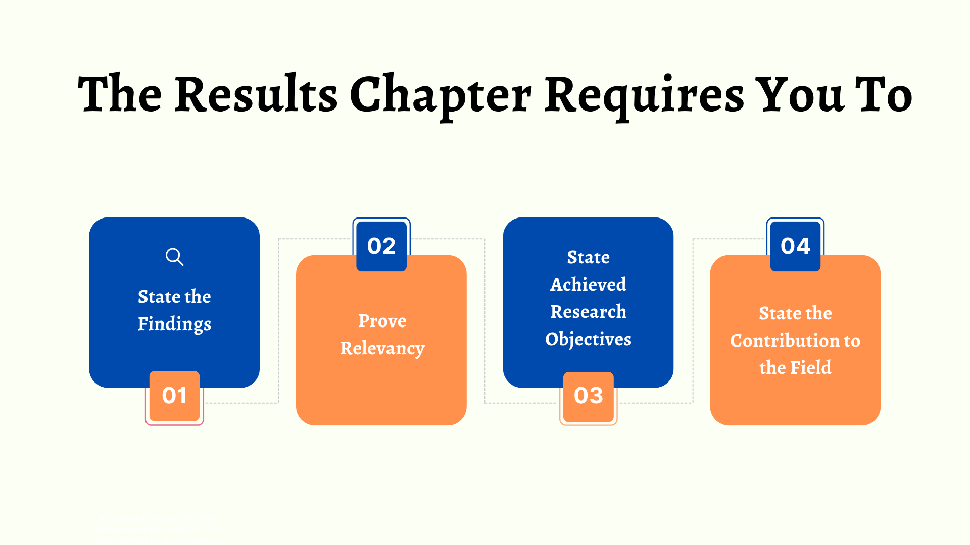 7500 Word Dissertation the results chapter 
