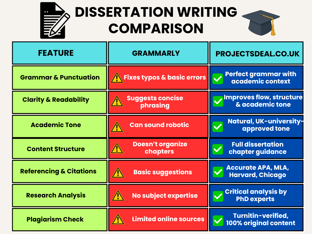 How to Use Grammarly for Dissertation Writing (and Why It’s Not Enough)