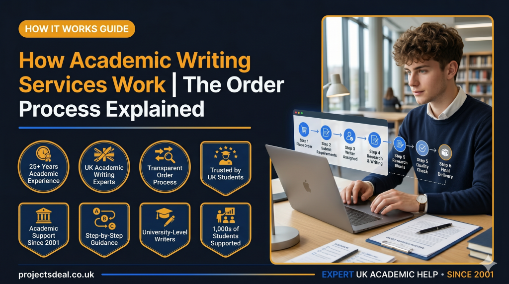 how essay writing services work