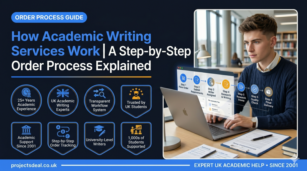 How to Write a Dissertation Abstract: A Complete UK Guide 7 how to write dissertation abstract guide UK students