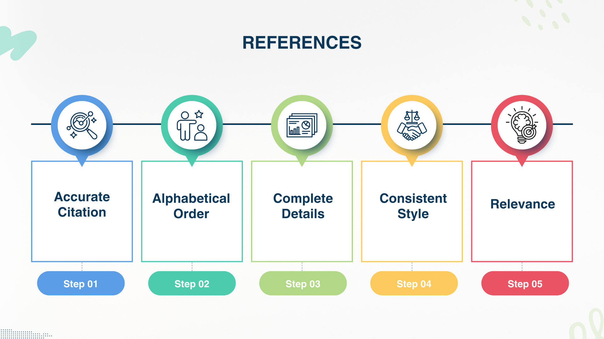 6000 Words Dissertation Structure