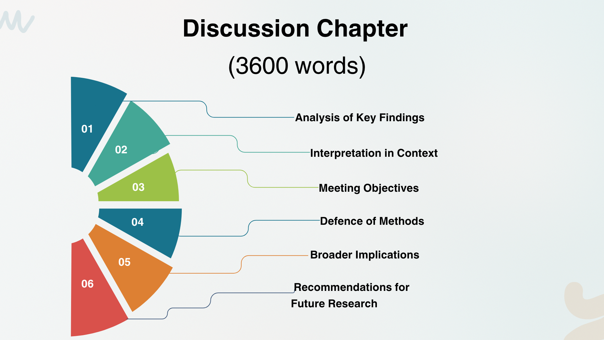 12000 words dissertation structure UK (2025 Edition)