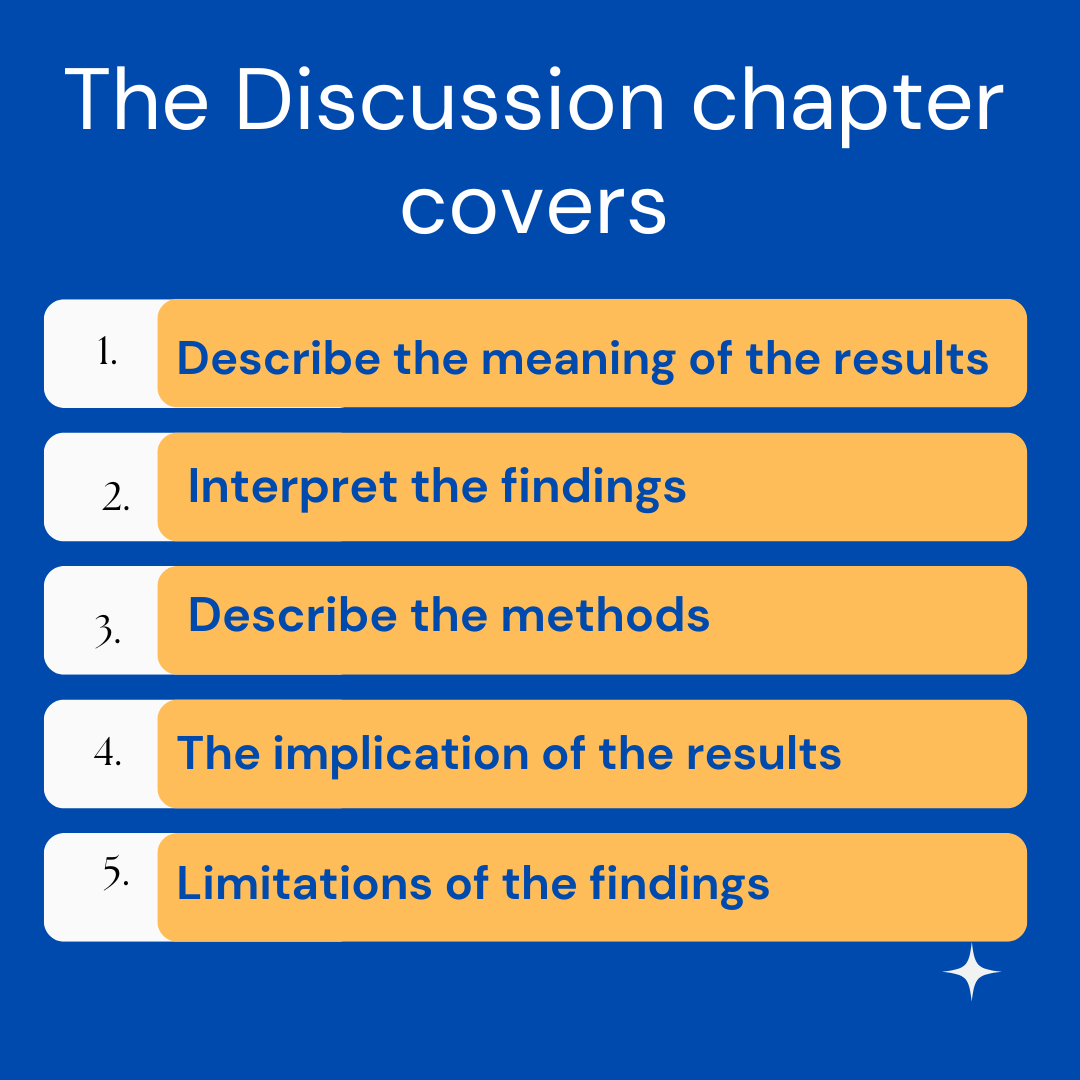 7500 Word Dissertation the discussion chapter covers