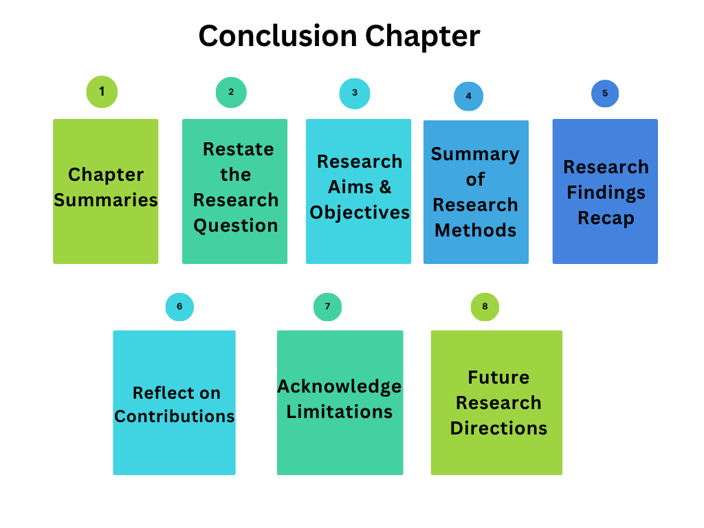10000 Words Dissertation Structure
