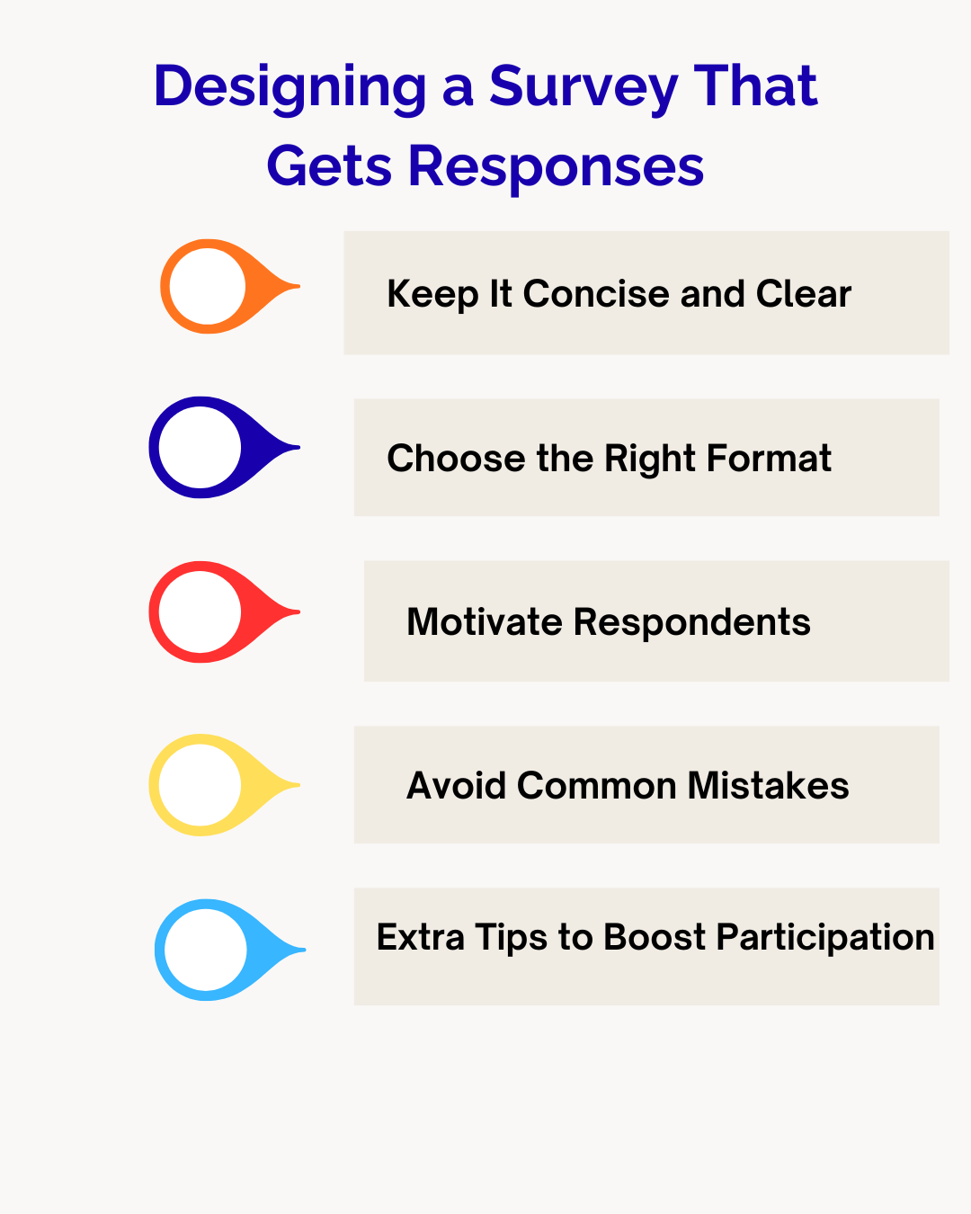 how to get dissertation survey responses