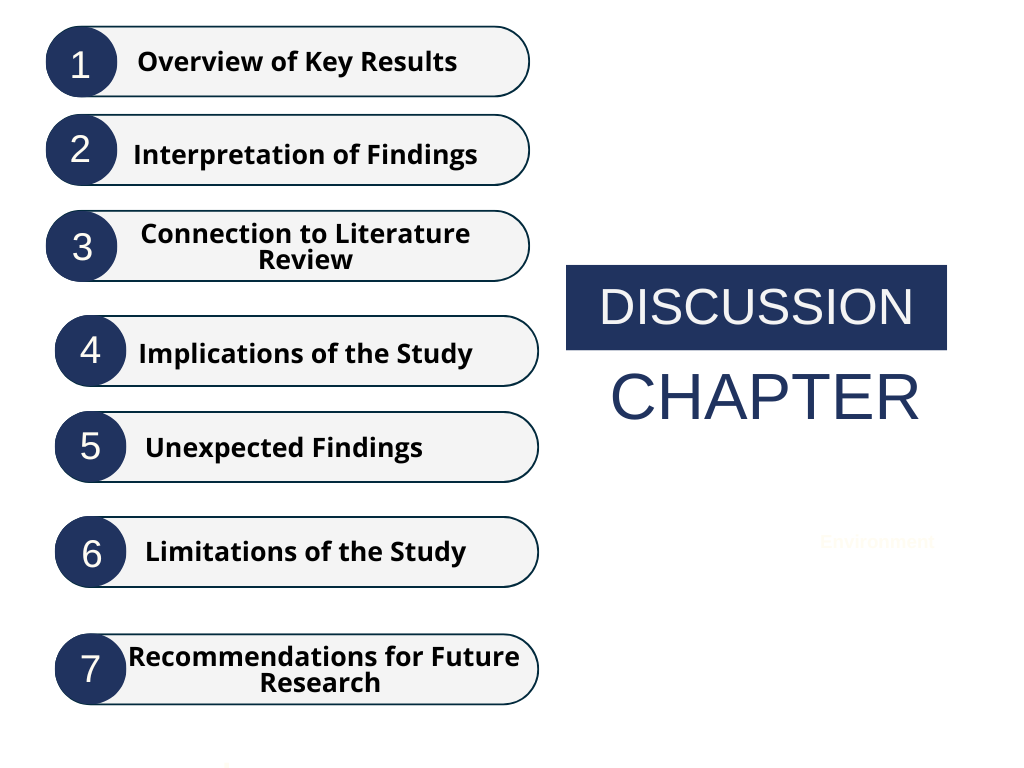 10000 Words Dissertation Structure