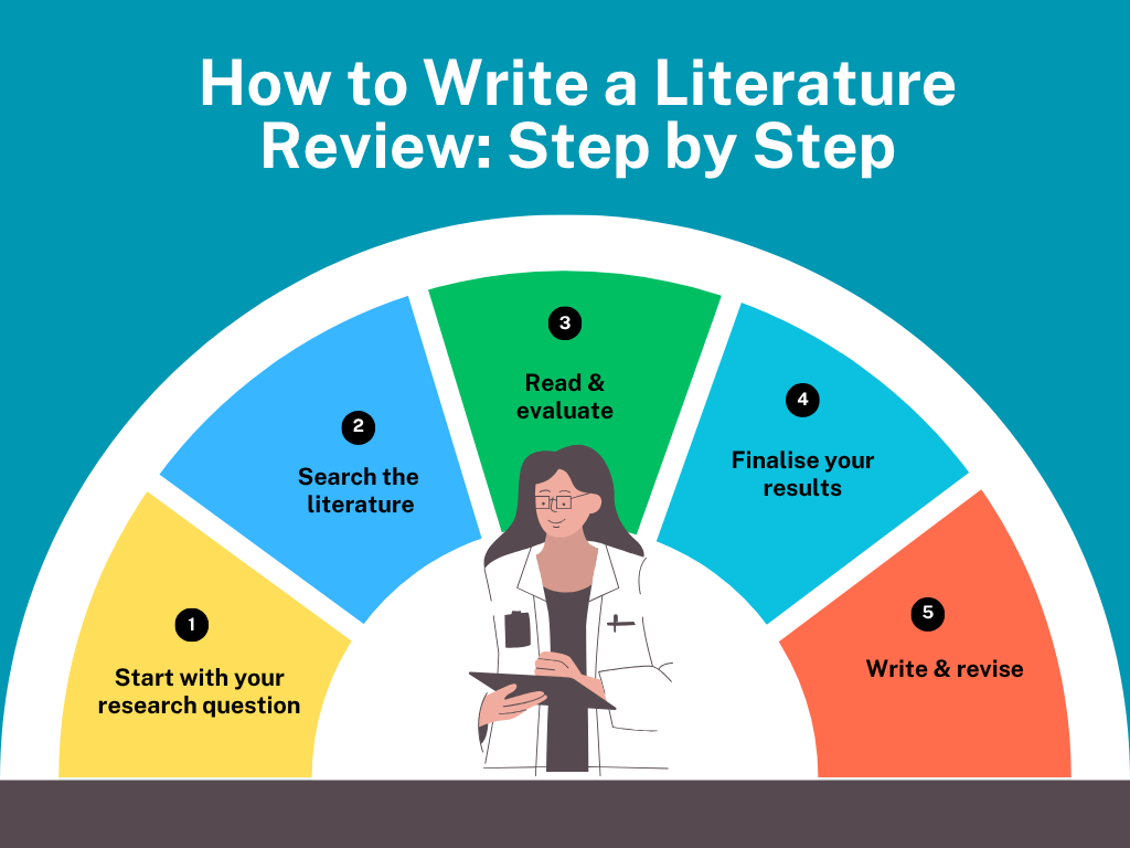 How to Write a Nursing Literature Review