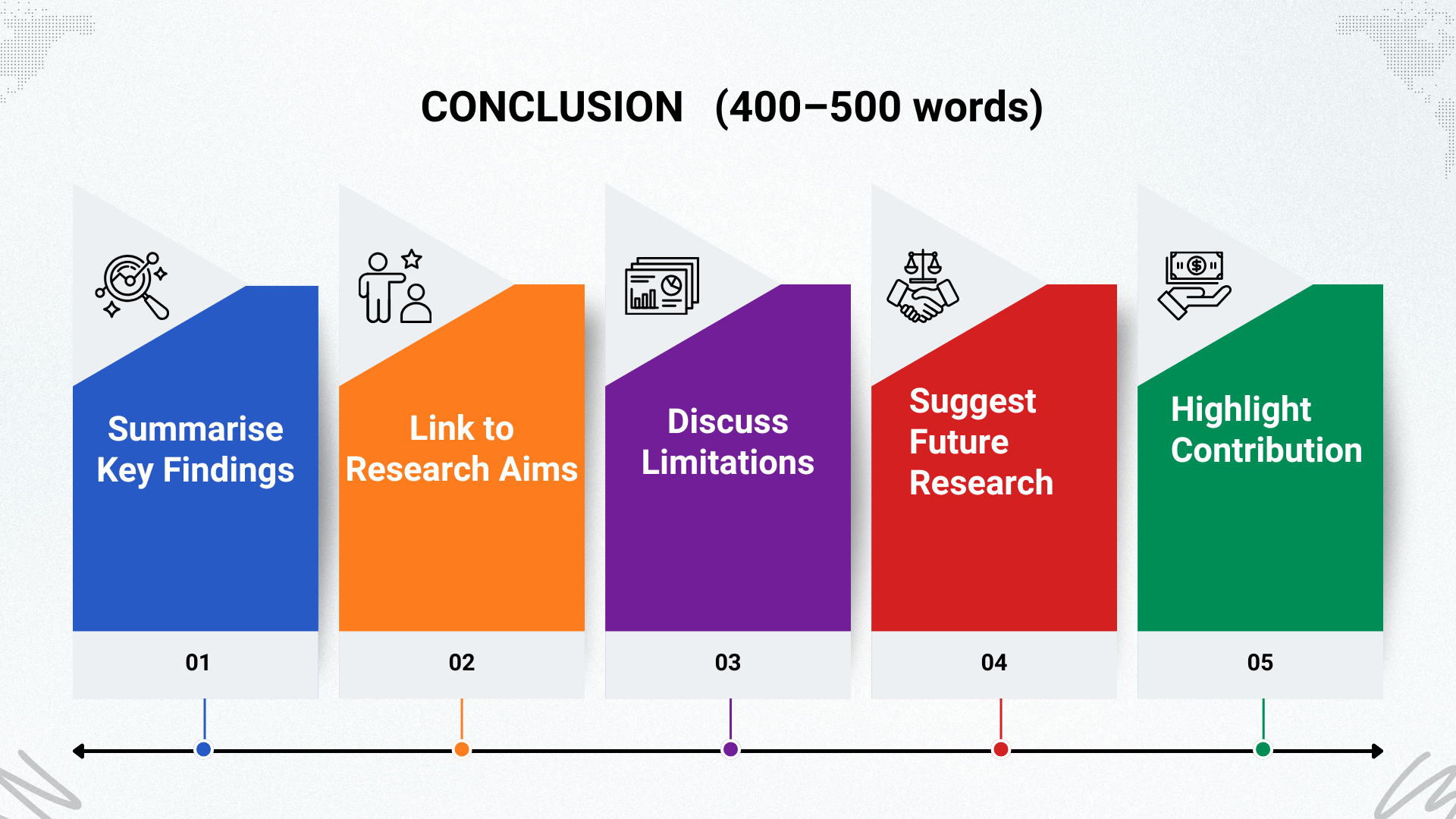 6000 Words Dissertation Structure