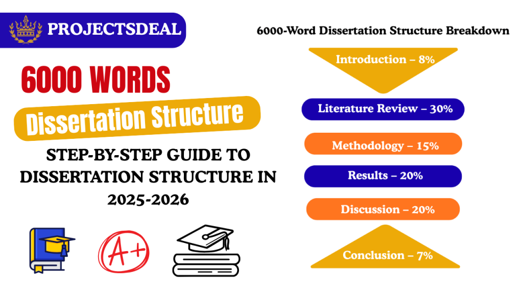 6000 Words Dissertation Structure