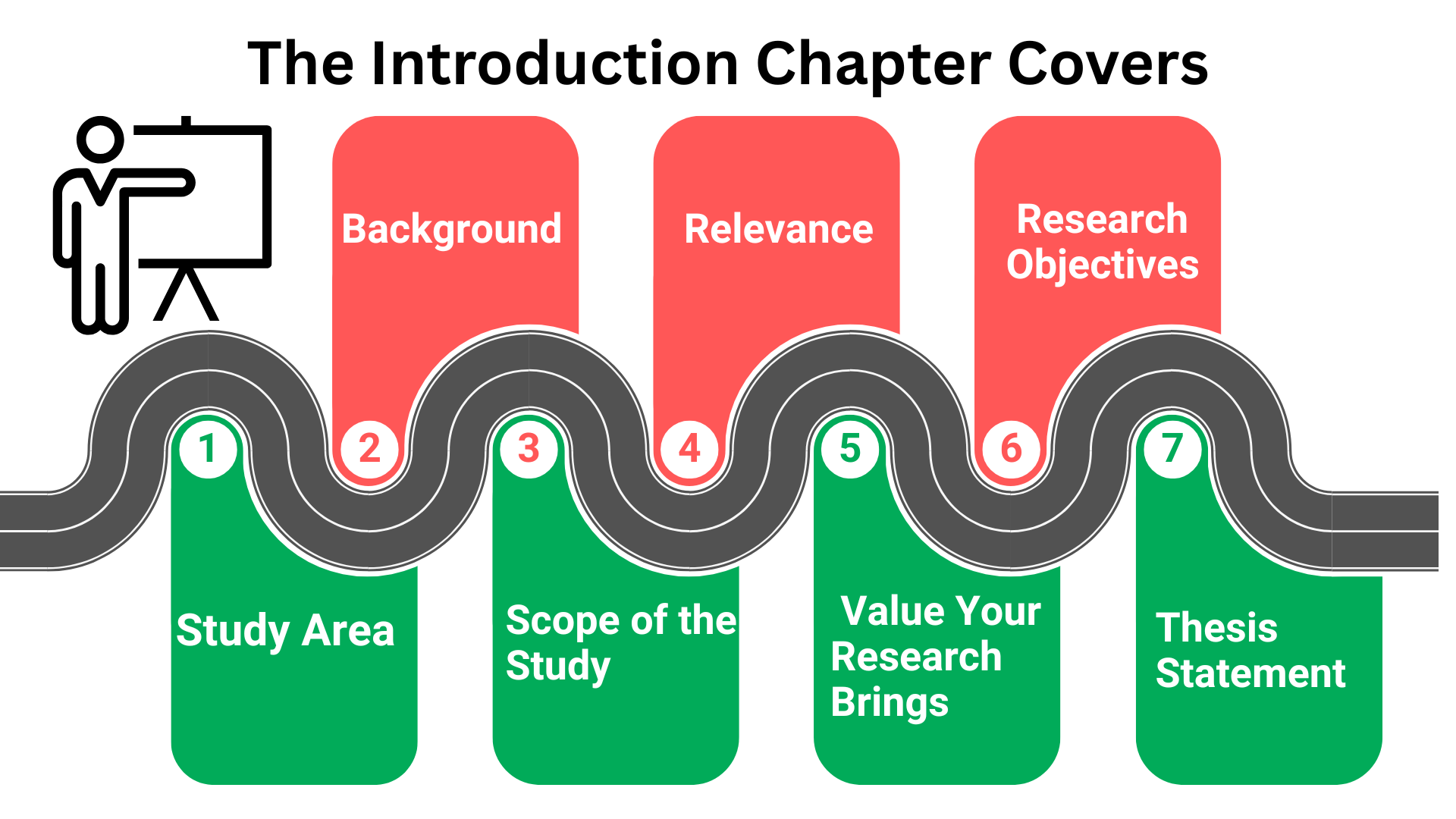 7500 Word Dissertation the introduction chapter covers