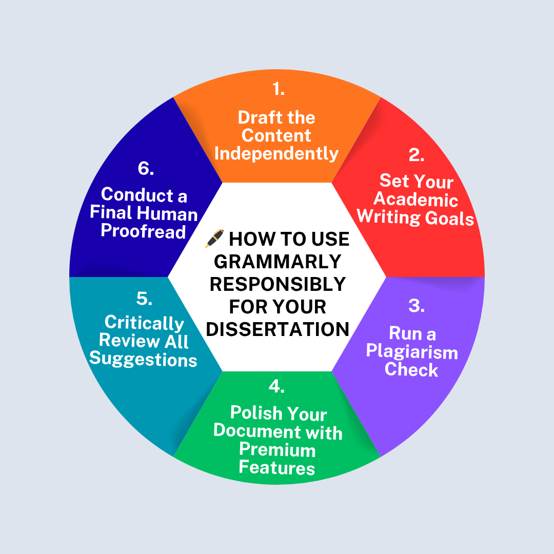 How to Use Grammarly for Dissertation Writing (and Why It’s Not Enough)