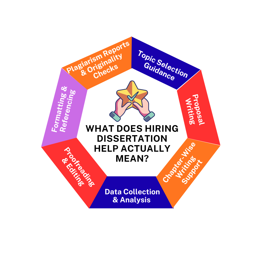 Can I hire someone to help me with my dissertation?