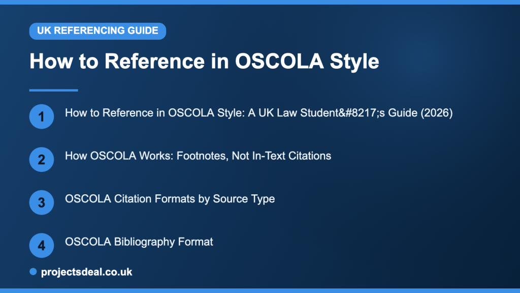 How to Reference in OSCOLA Style — infographic guide
