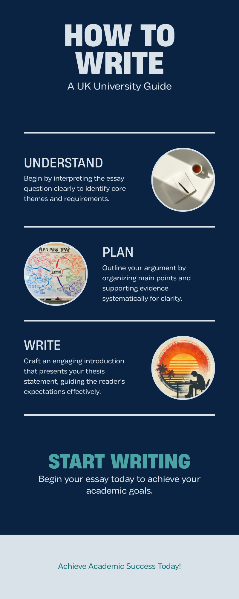 How to write an essay UK infographic